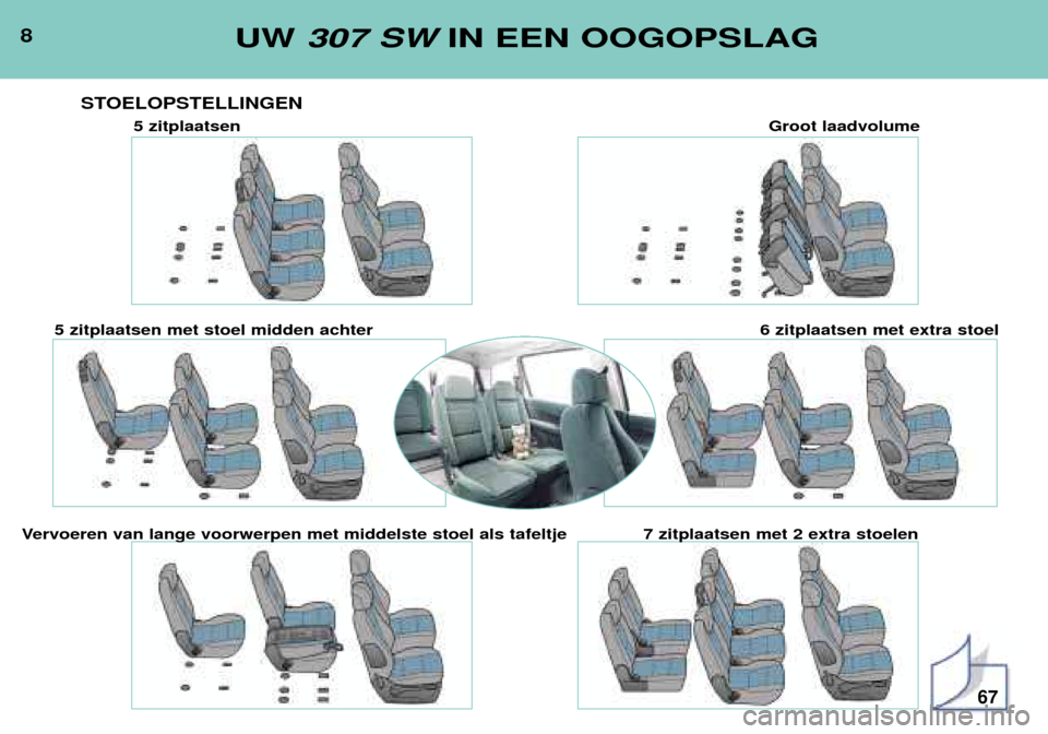 Peugeot 307 SW 2002  Handleiding (in Dutch) 8UW 307 SW IN EEN OOGOPSLAG
STOELOPSTELLINGEN
5 zitplaatsen Groot laadvolume
5 zitplaatsen met stoel midden achter 6 zitplaatsen met extra stoel
Vervoeren van lange voorwerpen met middelste stoel als 