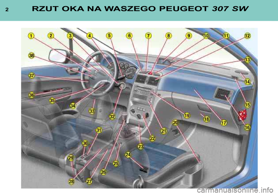 Peugeot 307 SW 2002  Instrukcja Obsługi (in Polish) 2RZUT OKA NA WASZEGO PEUGEOT 307 SW   