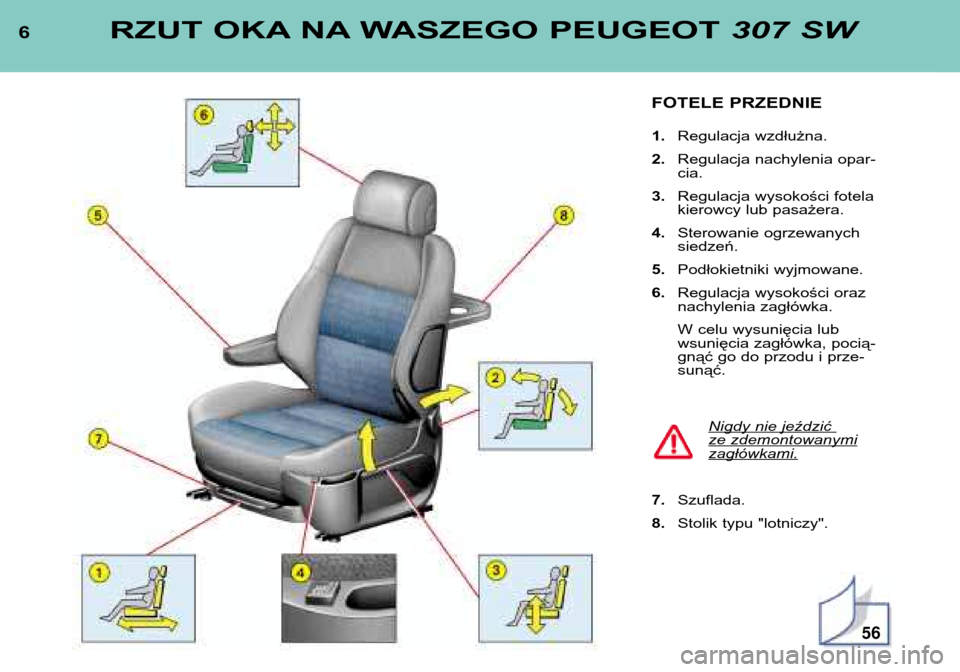 Peugeot 307 SW 2002  Instrukcja Obsługi (in Polish) 6RZUT OKA NA WASZEGO PEUGEOT 307 SW 
FOTELE PRZEDNIE 1.Regulacja wzdłużna.
2. Regulacja nachylenia opar- cia.
3. Regulacja wysokości fotela
kierowcy lub pasażera.
4. Sterowanie ogrzewanychsiedzeń
