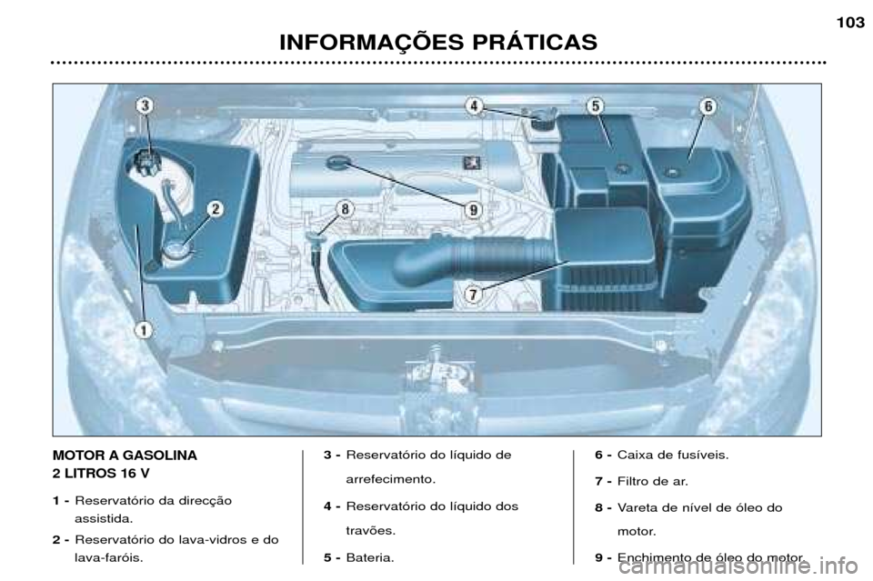Peugeot 307 SW 2002 Manual do proprietário (in Portuguese) INFORMA‚ÍES PRçTICAS103
MOTOR A GASOLINA 2 LITROS 16 V
1 -
Reservat—rio da direcassistida.
2 - Reservat—rio do lava-vidros e do lava-far—is. 3 -
Reservat—rio do l’quido de arrefecimento Peugeot 307 SW 2002 Manual do proprietário (in Portuguese) INFORMA‚ÍES PRçTICAS103
MOTOR A GASOLINA 2 LITROS 16 V
1 -
Reservat—rio da direcassistida.
2 - Reservat—rio do lava-vidros e do lava-far—is. 3 -
Reservat—rio do l’quido de arrefecimento
