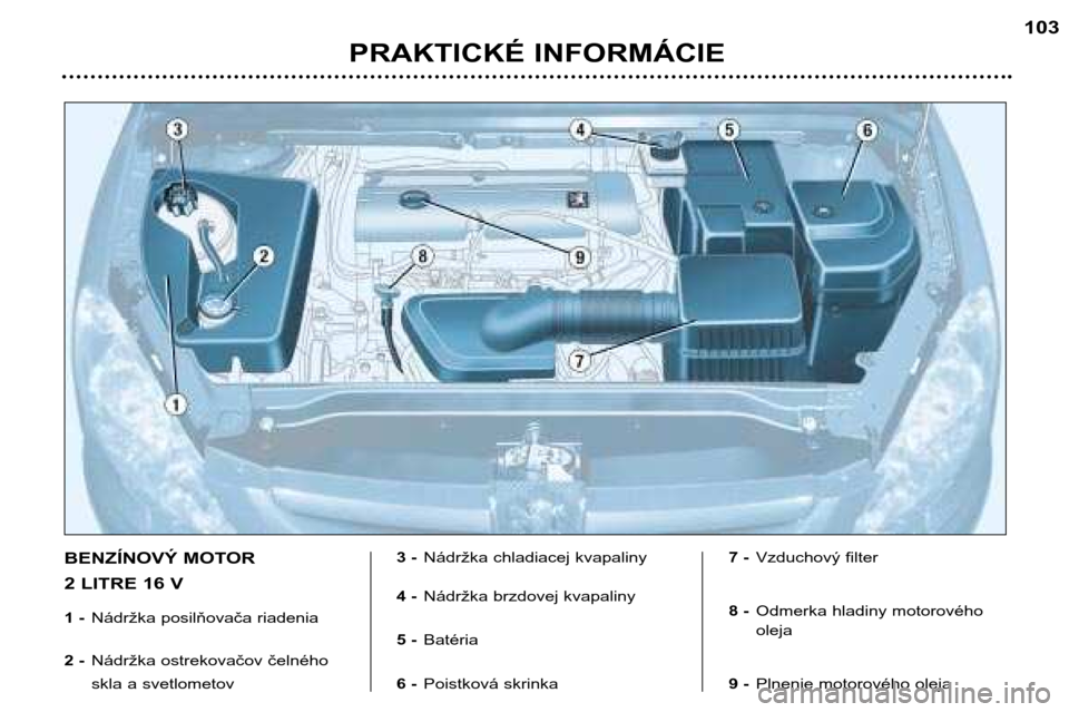 Peugeot 307 SW 2002  Užívateľská príručka (in Slovak) PRAKTICKÉ INFORMÁCIE103
BENZÍNOVÝ MOTOR  
2 LITRE 16 V 
1 -
Nádržka posilňovača riadenia
2 - Nádržka ostrekovačov čelného 
skla a svetlometov 3 -
Nádržka chladiacej kvapaliny
4 - Nádr�