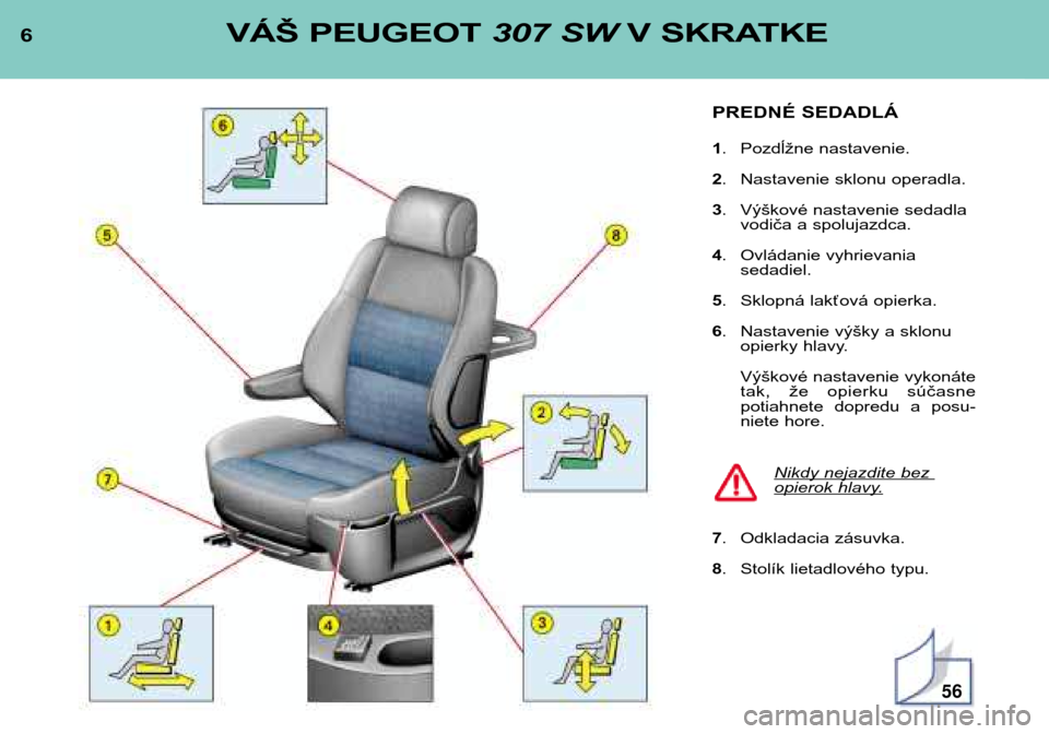 Peugeot 307 SW 2002  Užívateľská príručka (in Slovak) 6VÁŠ PEUGEOT 307 SWV SKRATKE
PREDNÉ SEDADLÁ 1. Pozdĺžne nastavenie.
2 . Nastavenie sklonu operadla.
3 . Výškové nastavenie sedadla
vodiča a spolujazdca.
4 . Ovládanie vyhrievania 
sedadiel.