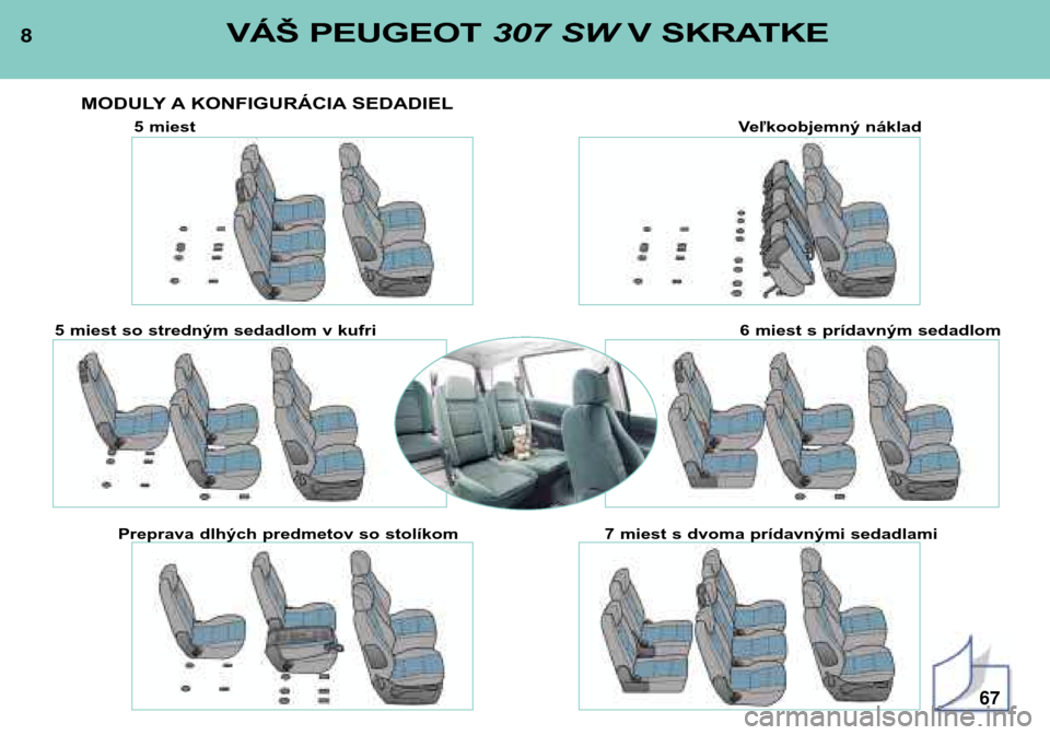Peugeot 307 SW 2002  Užívateľská príručka (in Slovak) 8VÁŠ PEUGEOT 307 SWV SKRATKE
MODULY A KONFIGURÁCIA SEDADIEL
5 miest Veľkoobjemný náklad
5 miest so stredným sedadlom v kufri 6 miest s prídavným sedadlom
Preprava dlhých predmetov so stolík