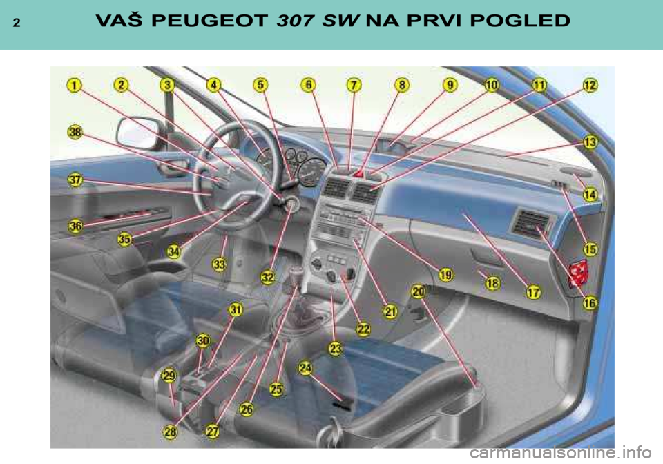 Peugeot 307 SW 2002  Priročnik za lastnika (in Slovenian) 2VAŠ PEUGEOT307 SWNA PRVI POGLED  
