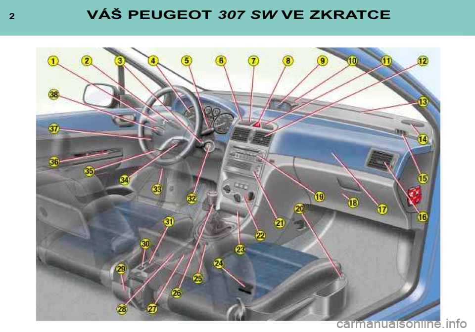Peugeot 307 SW 2002  Návod k obsluze (in Czech) 2VÁŠ PEUGEOT 307 SWVE ZKRATCE  