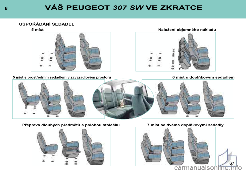 Peugeot 307 SW 2002  Návod k obsluze (in Czech) 8VÁŠ PEUGEOT 307 SWVE ZKRATCE
USPOŘÁDÁNÍ SEDADEL5 míst Naložení objemného nákladu
5 míst s prostředním sedadlem v zavazadlovém prostoru6 míst s doplňkovým sedadlem
Přeprava dlouhýc