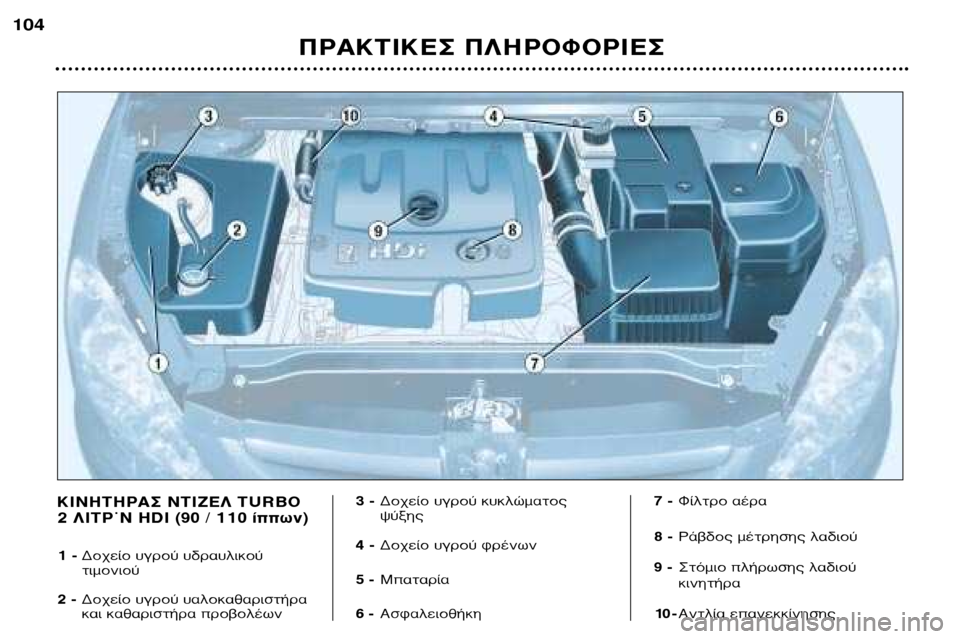 Peugeot 307 SW 2002 Εγχειρίδιο χρήσης (in Greek) ¶ƒ∞∫∆π∫∂™ ¶§∏ƒ√º√ƒπ∂™
104
∫π¡∏∆∏ƒ∞™ ¡∆π∑∂§ TURBO
2 §π∆ƒØ¡ HDI (90 / 110 ›ˆÓ)
1 -
¢Ô¯Â›Ô ˘ÁÚÔ‡ ˘‰Ú·˘ÏÈÎÔ Peugeot 307 SW 2002 Εγχειρίδιο χρήσης (in Greek) ¶ƒ∞∫∆π∫∂™ ¶§∏ƒ√º√ƒπ∂™
104
∫π¡∏∆∏ƒ∞™ ¡∆π∑∂§ TURBO
2 §π∆ƒØ¡ HDI (90 / 110 ›ˆÓ)
1 -
¢Ô¯Â›Ô ˘ÁÚÔ‡ ˘‰Ú·˘ÏÈÎÔ