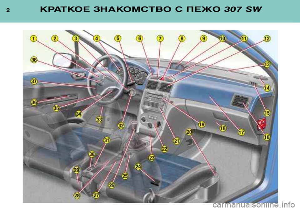 Peugeot 307 SW 2002  Инструкция по эксплуатации (in Russian) 2КРАТКОЕ ЗНАКОМСТВО С ПЕЖО 307 SW  