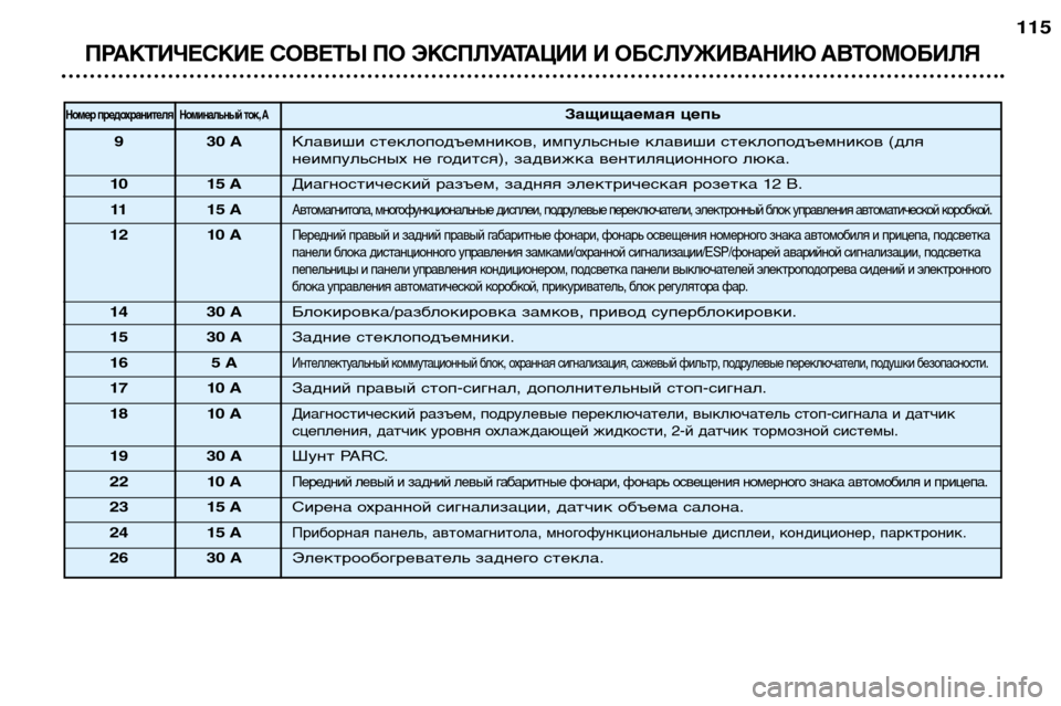 Peugeot 307 SW 2002 Инструкция по эксплуатации (in Russian) ПРАКТИЧЕСКИЕ СОВЕТЫ ПО ЭКСПЛУАТАЦИИ И ОБСЛУЖИВАНИЮ АВТОМОБИЛЯ
115
Номер предохранителяНоминальный ток, АЗащ Peugeot 307 SW 2002 Инструкция по эксплуатации (in Russian) ПРАКТИЧЕСКИЕ СОВЕТЫ ПО ЭКСПЛУАТАЦИИ И ОБСЛУЖИВАНИЮ АВТОМОБИЛЯ
115
Номер предохранителяНоминальный ток, АЗащ