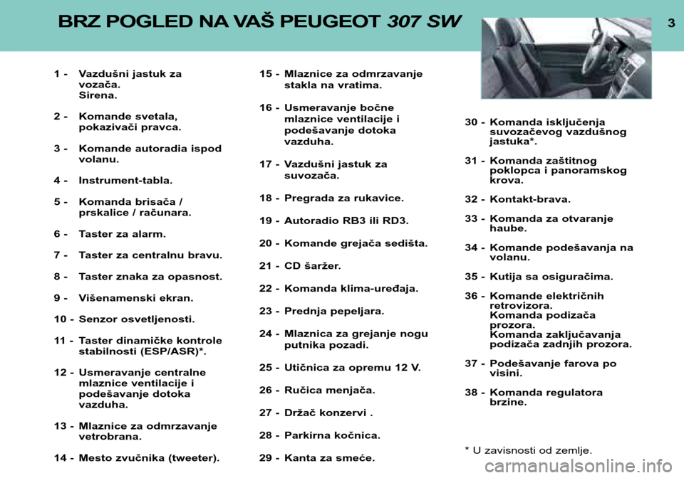 Peugeot 307 SW 2002  Упутство за употребу (in Serbian) 3BRZ POGLED NA VAŠ PEUGEOT 307 SW
1 - Vazdušni jastuk za
vozača.  Sirena.
2 - Komande svetala,  pokazivači pravca.
3 - Komande autoradia ispod volanu.
4 - Instrument-tabla. 
5 - Komanda brisača /