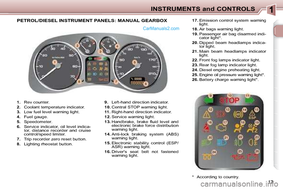 Peugeot 307 SW Dag 2007.5  Owners Manual 17
INSTRUMENTS and CONTROLS
   
1.    Rev counter. 
  
2. � �  �C�o�o�l�a�n�t� �t�e�m�p�e�r�a�t�u�r�e� �i�n�d�i�c�a�t�o�r�.� 
  
3. � �  �L�o�w� �f�u�e�l� �l�e�v�e�l� �w�a�r�n�i�n�g� �l�i�g�h�t�.� 
  