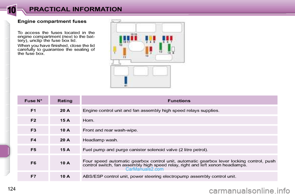 Peugeot 307 SW Dag 2007.5  Owners Manual 10
124
PRACTICAL INFORMATION
  Engine compartment fuses   
 To  access  the  fuses  located  in  the  
�e�n�g�i�n�e� �c�o�m�p�a�r�t�m�e�n�t� �(�n�e�x�t� �t�o� �t�h�e� �b�a�t�-
�t�e�r�y�)�,� �u�n�c�l�i
