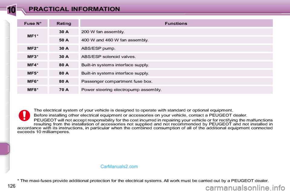 Peugeot 307 SW Dag 2007.5  Owners Manual 10
126
PRACTICAL INFORMATION
� � �*� � � �T�h�e� �m�a�x�i�-�f�u�s�e�s� �p�r�o�v�i�d�e� �a�d�d�i�t�i�o�n�a�l� �p�r�o�t�e�c�t�i�o�n�  �f�o�r� �t�h�e� �e�l�e�c�t�r�i�c�a�l� �s�y�s�t�e�m�s�.� �A�l�l� �w�o