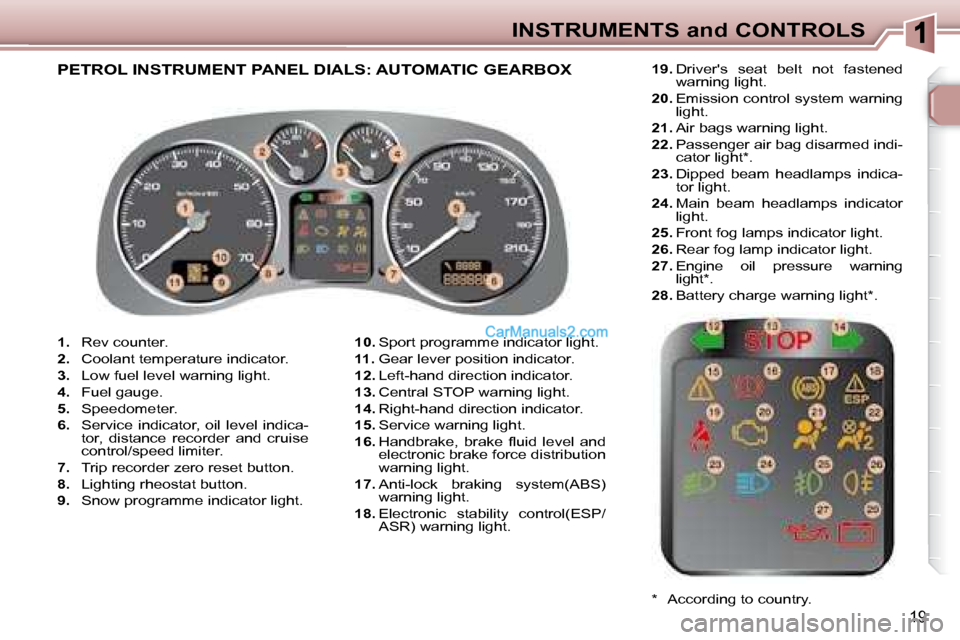 Peugeot 307 SW Dag 2007.5 User Guide 19
INSTRUMENTS and CONTROLS
   
1.    Rev counter. 
  
2. � �  �C�o�o�l�a�n�t� �t�e�m�p�e�r�a�t�u�r�e� �i�n�d�i�c�a�t�o�r�.� 
  
3. � �  �L�o�w� �f�u�e�l� �l�e�v�e�l� �w�a�r�n�i�n�g� �l�i�g�h�t�.� 
  