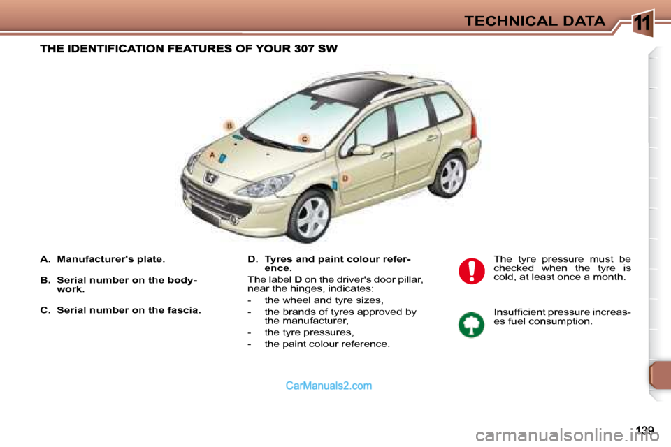 Peugeot 307 SW Dag 2007.5 Owners Manual 11TECHNICAL DATA
A. Manufacturers plate.
B. Serial number on the body-
work.
C. Serial number on the fascia.
D. Tyres and paint colour refer-
ence.
The la Peugeot 307 SW Dag 2007.5 Owners Manual 11TECHNICAL DATA
A. Manufacturers plate.
B. Serial number on the body-
work.
C. Serial number on the fascia.
D. Tyres and paint colour refer-
ence.
The la