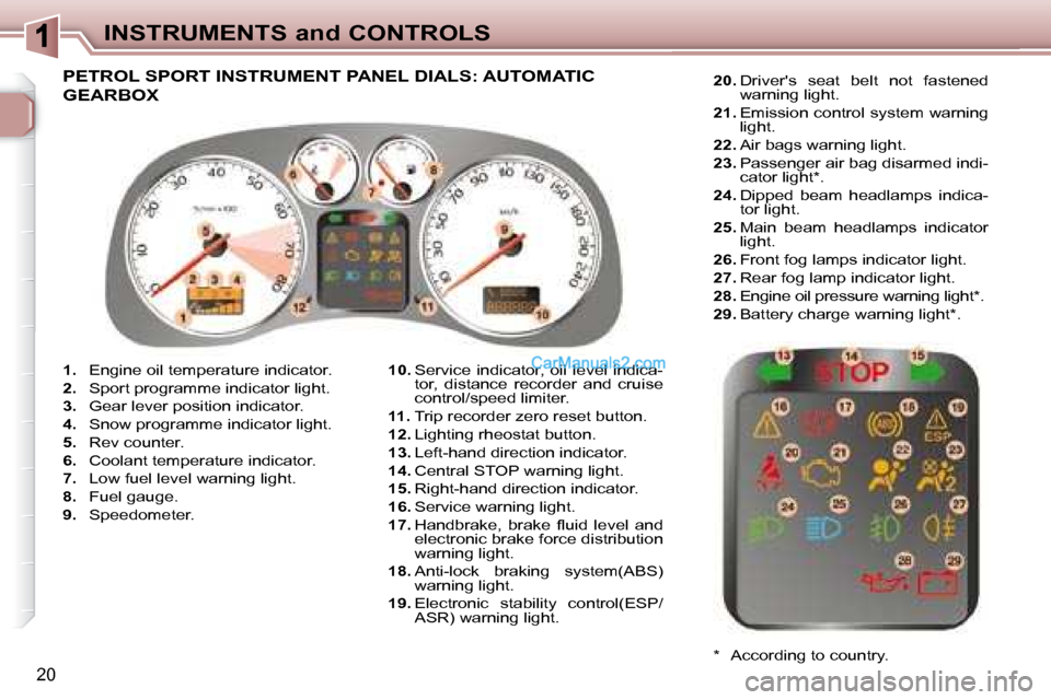 Peugeot 307 SW Dag 2007.5 User Guide 20
INSTRUMENTS and CONTROLS
   
1. � �  �E�n�g�i�n�e� �o�i�l� �t�e�m�p�e�r�a�t�u�r�e� �i�n�d�i�c�a�t�o�r�.� 
  
2. � �  �S�p�o�r�t� �p�r�o�g�r�a�m�m�e� �i�n�d�i�c�a�t�o�r� �l�i�g�h�t�.� 
  
3. � �  �G