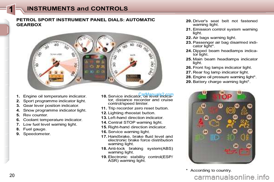 Peugeot 307 SW Dag 2007.5  Owners Manual 20
INSTRUMENTS and CONTROLS
   
1. � �  �E�n�g�i�n�e� �o�i�l� �t�e�m�p�e�r�a�t�u�r�e� �i�n�d�i�c�a�t�o�r�.� 
  
2. � �  �S�p�o�r�t� �p�r�o�g�r�a�m�m�e� �i�n�d�i�c�a�t�o�r� �l�i�g�h�t�.� 
  
3. � �  �G