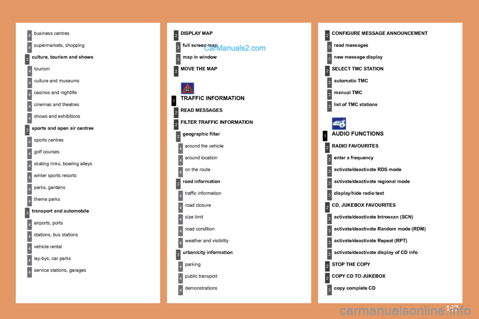 Peugeot 307 SW Dag 2007.5  Owners Manual 167
4
4
4
4
4
4
4
4
3
4
4
4
4
3
3
4
4
1
2
3
4
4
4
3
4
4
4
4
4
1
2
3
3
3
3
3
3
3
3
2
3
2
2
3
3
3
3
22
4
4
2
4
4
3
3
4
4
4
3
3
22business centres 
supermarkets, shopping
�c�u�l�t�u�r�e�,�	�t�o�u�r�i�s�m