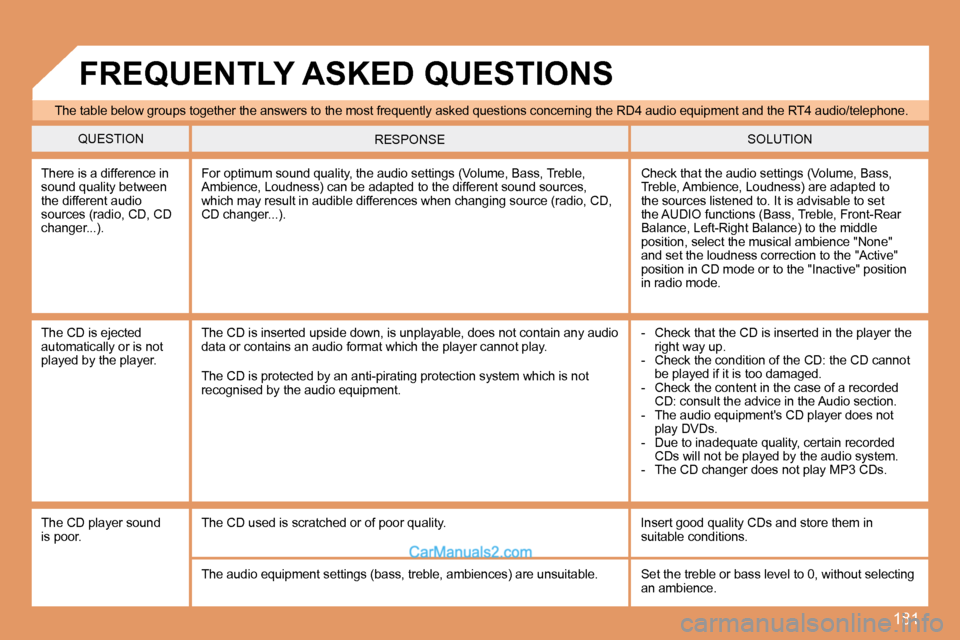 Peugeot 307 SW Dag 2007.5  Owners Manual 181
The table below groups together the answers to the most frequently asked questions concerning the RD4  audio equipment and the RT4 audio/telephone.
QUESTION SOLUTION
RESPONSE
There is a difference