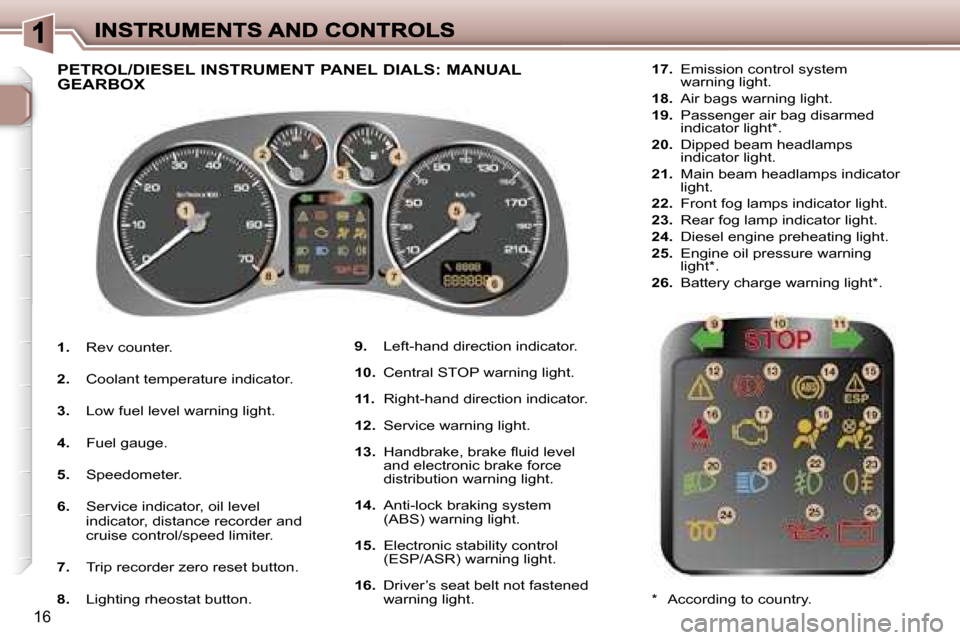 Peugeot 307 SW Dag 2007 User Guide �1�6
�1�.� �R�e�v� �c�o�u�n�t�e�r�.
�2�.�  �C�o�o�l�a�n�t� �t�e�m�p�e�r�a�t�u�r�e� �i�n�d�i�c�a�t�o�r�.
�3�.�  �L�o�w� �f�u�e�l� �l�e�v�e�l� �w�a�r�n�i�n�g� �l�i�g�h�t�.
�4�.�  �F�u�e�l� �g�a�u�g�e�.
