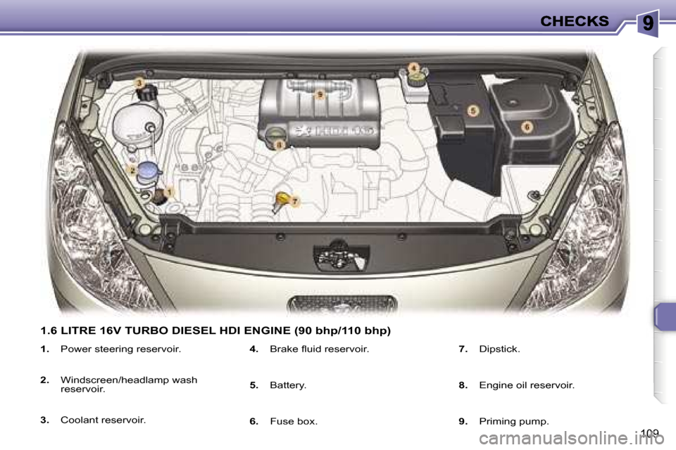 Peugeot 307 SW Dag 2007  Owners Manual �1�0�9
�1�.� �P�o�w�e�r� �s�t�e�e�r�i�n�g� �r�e�s�e�r�v�o�i�r�.
�2�.� �W�i�n�d�s�c�r�e�e�n�/�h�e�a�d�l�a�m�p� �w�a�s�h� �r�e�s�e�r�v�o�i�r�.
�3�.� �C�o�o�l�a�n�t� �r�e�s�e�r�v�o�i�r�.
�4�.� �B�r�a�k�e
