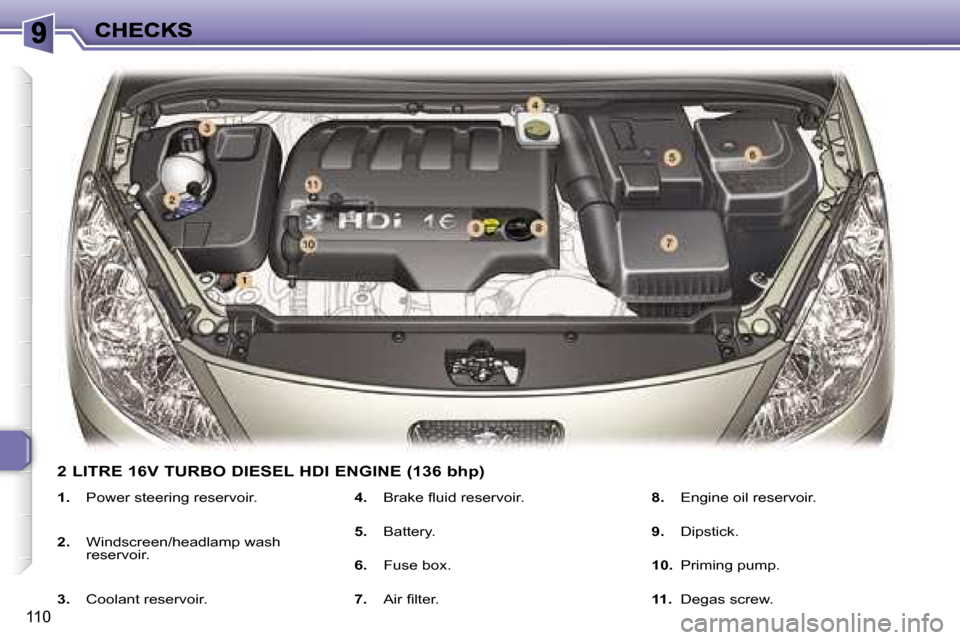 Peugeot 307 SW Dag 2007  Owners Manual �1�1�0
�1�.� �P�o�w�e�r� �s�t�e�e�r�i�n�g� �r�e�s�e�r�v�o�i�r�.
�2�.� �W�i�n�d�s�c�r�e�e�n�/�h�e�a�d�l�a�m�p� �w�a�s�h� �r�e�s�e�r�v�o�i�r�.� 
�3�.� �C�o�o�l�a�n�t� �r�e�s�e�r�v�o�i�r�.
�4�.� �B�r�a�k