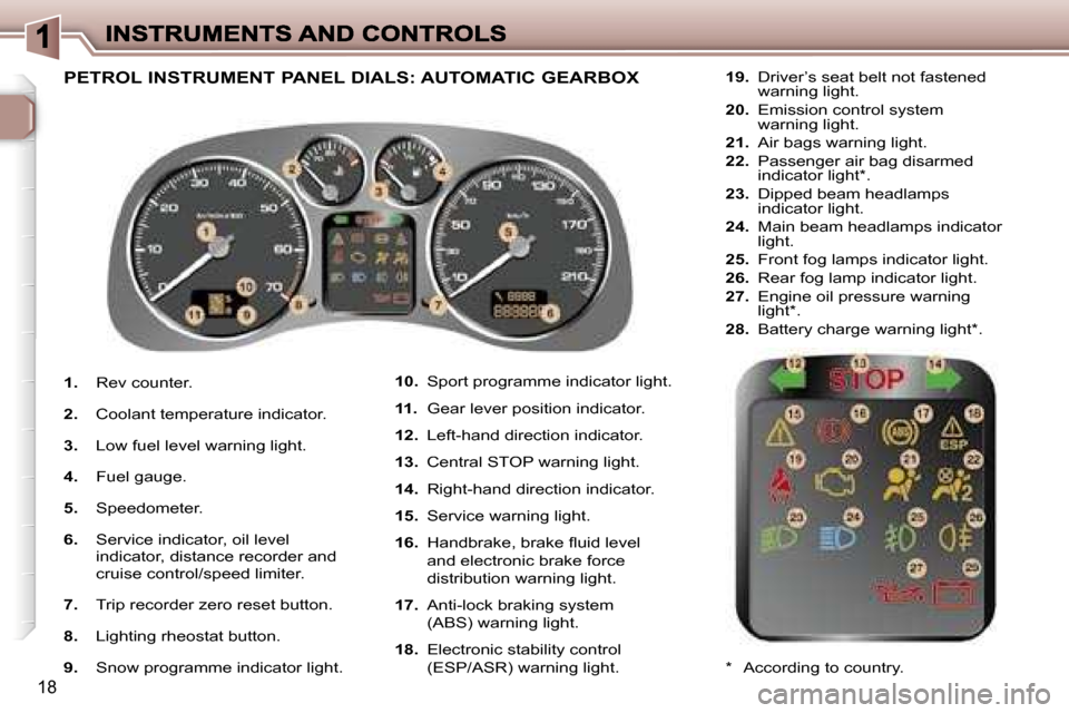 Peugeot 307 SW Dag 2007 User Guide �1�8
�1�.� �R�e�v� �c�o�u�n�t�e�r�.
�2�.�  �C�o�o�l�a�n�t� �t�e�m�p�e�r�a�t�u�r�e� �i�n�d�i�c�a�t�o�r�.
�3�.�  �L�o�w� �f�u�e�l� �l�e�v�e�l� �w�a�r�n�i�n�g� �l�i�g�h�t�.
�4�.�  �F�u�e�l� �g�a�u�g�e�.
