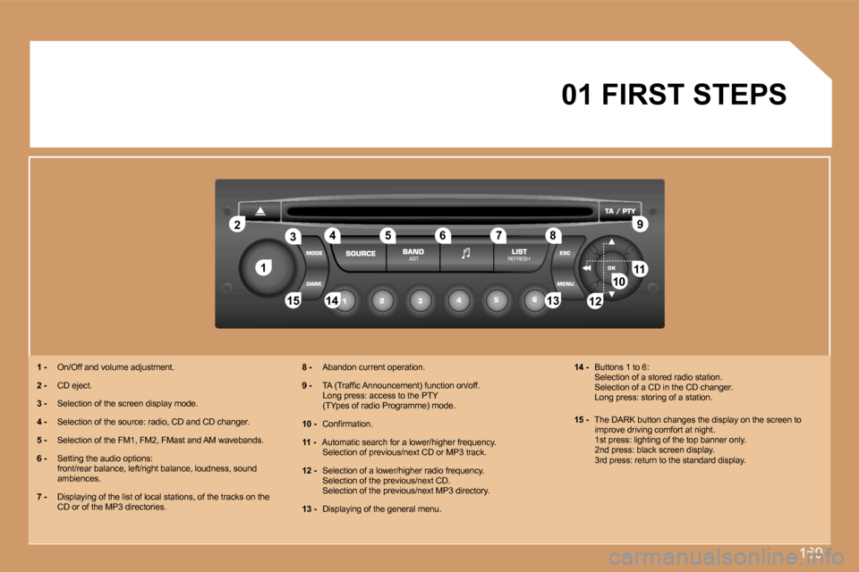 Peugeot 307 SW Dag 2007  Owners Manual �1�6�9
�1
�2
�1�0�1�1
�1�2
�1�3
�1�4
�1�5
�3 �4 �5 �6 �7 �8 �9
�1�2
�0�1� �F�I�R�S�T� �S�T�E�P�S
�1� �- �  �O�n�/�O�f�f� �a�n�d� �v�o�l�u�m�e� �a�d�j�u�s�t�m�e�n�t�.
�2� �- �  �C�D� �e�j�e�c�t�.
�3� �