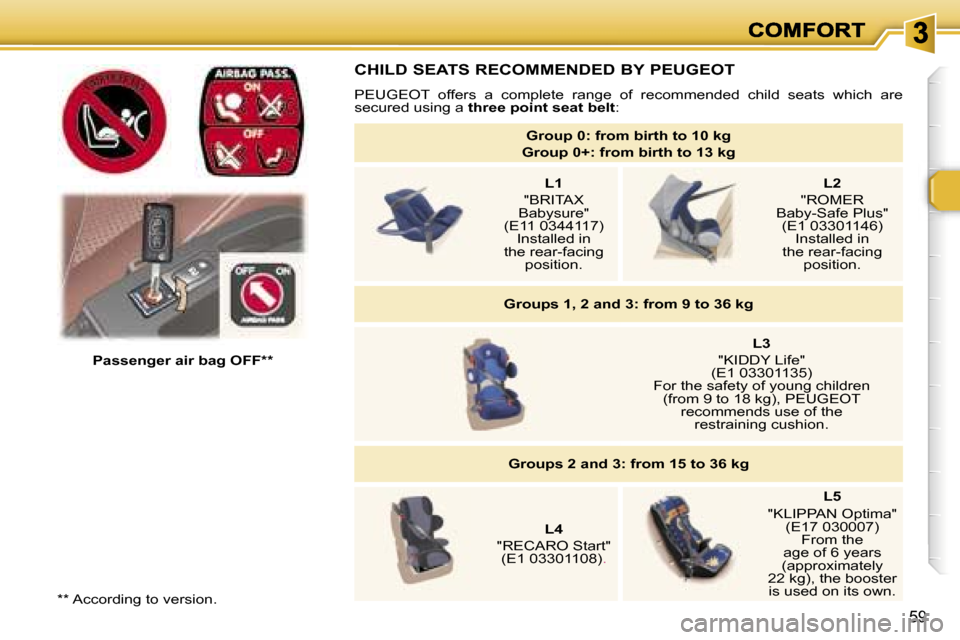 Peugeot 307 SW Dag 2007 Repair Manual �5�9
�*�*� �A�c�c�o�r�d�i�n�g� �t�o� �v�e�r�s�i�o�n�.
�P�a�s�s�e�n�g�e�r� �a�i�r� �b�a�g� �O�F�F�*�*
�C�H�I�L�D� �S�E�A�T�S� �R�E�C�O�M�M�E�N�D�E�D� �B�Y� �P�E�U�G�E�O�T
�P�E�U�G�E�O�T�  �o�f�f�e�r�s�