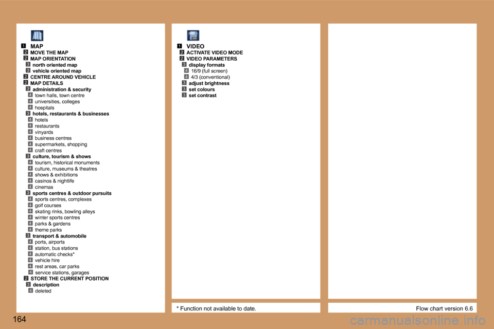 Peugeot 307 SW Dag 2006  Owners Manual �2�3
�4
�2
�3
�2�3
�2
�4�4�3�4�4�4�4�4�4�3�4�4�4�4�4�3�4�4�4�4�4�4�3�4�4�4�4�4
�1
�3�2�4
�4
�2�3
�2
�4�4�3�3�3
�1
�1�6�4�F�l�o�w� �c�h�a�r�t� �v�e�r�s�i�o�n� �6�.�6
�M�A�P
�M�O�V�E� �T�H�E� �M�A�P 
�M