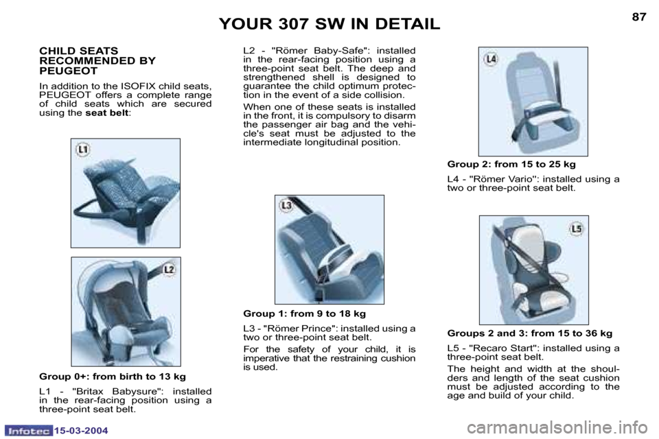 Peugeot 307 SW Dag 2004 Owners Manual �1�5�-�0�3�-�2�0�0�4�1�5�-�0�3�-�2�0�0�4
�8�6�8�7
�G�r�o�u�p� �0�+�:� �f�r�o�m� �b�i�r�t�h� �t�o� �1�3� �k�g�  
�L�1�  �-�  �"�B�r�i�t�a�x�  �B�a�b�y�s�u�r�e�"�:�  �i�n�s�t�a�l�l�e�d�  
�i�n�  �t�h�e�