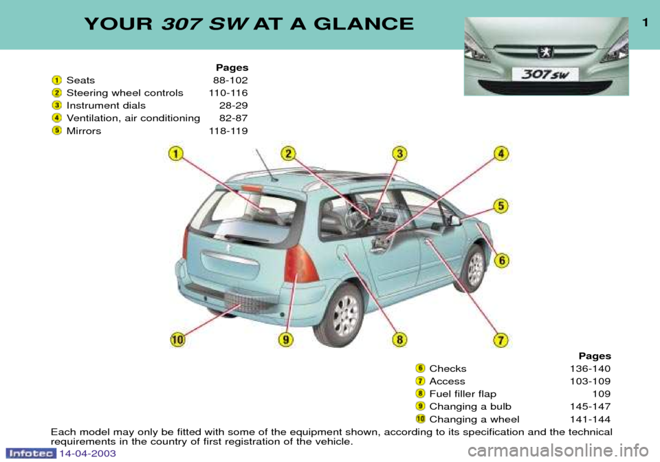 Peugeot 307 SW Dag 2003  Owners Manual YOUR 307 SW AT A GLANCE1
Pages
Seats 88-102 
Steering wheel controls 110-116
Instrument dials 28-29
Ventilation, air conditioning 82-87
Mirrors 118-119
Pages
Checks 136-140
Access 103-109
Fuel filler 