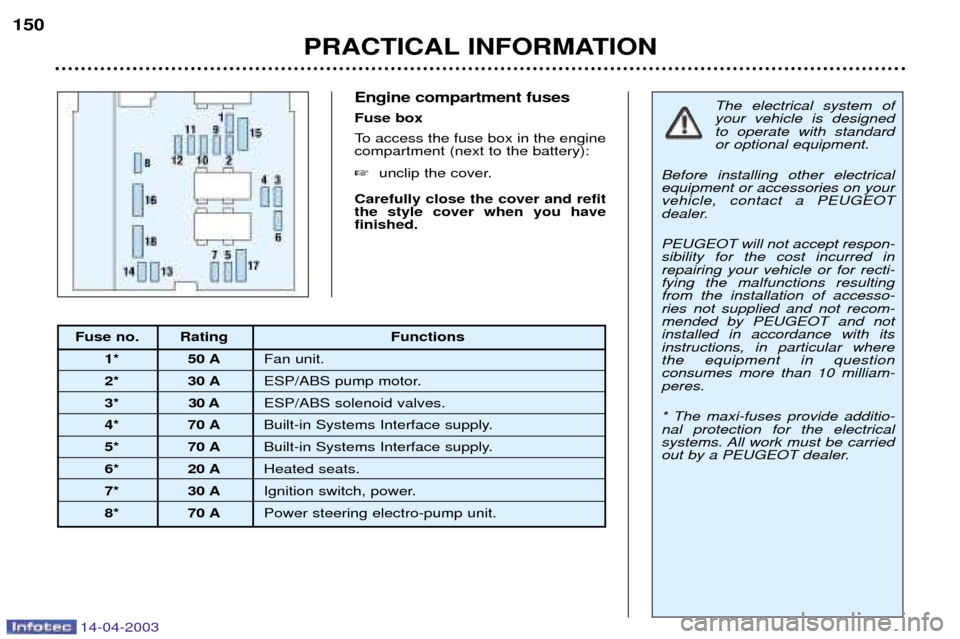 Peugeot 307 SW Dag 2003  Owners Manual 14-04-2003
Engine compartment fuses Fuse box
To access the fuse box in the engine compartment (next to the battery): unclip the cover.
Carefully close the cover and refit the style cover when you hav