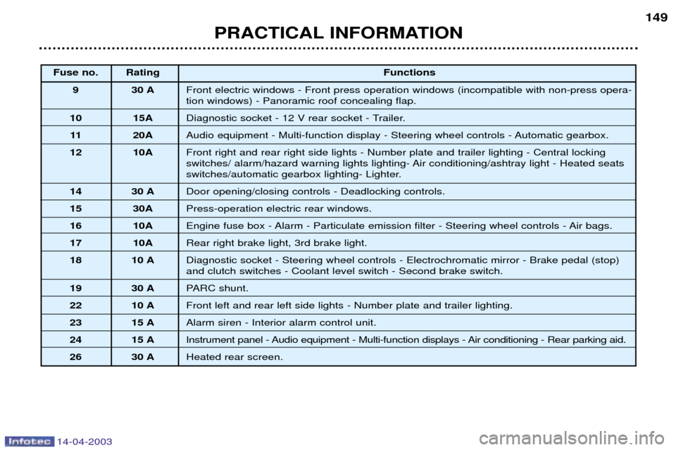 Peugeot 307 SW Dag 2003  Owners Manual 14-04-2003
PRACTICAL INFORMATION149
Fuse no. Rating
Functions
9 30 A Front electric windows - Front press operation windows (incompatible with non-press opera- tion windows) - Panoramic roof concealin