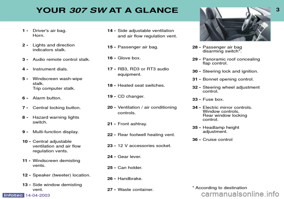 Peugeot 307 SW Dag 2003 Owners Manual 14-04-2003
3YOUR 307 SW AT A GLANCE
1 -Drivers air bag. Horn.
2 - Lights and direction indicators stalk.
3 - Audio remote control stalk.
4 - Instrument dials.
5 - Windscreen wash-wipestalk.
Trip comp Peugeot 307 SW Dag 2003 Owners Manual 14-04-2003
3YOUR 307 SW AT A GLANCE
1 -Drivers air bag. Horn.
2 - Lights and direction indicators stalk.
3 - Audio remote control stalk.
4 - Instrument dials.
5 - Windscreen wash-wipestalk.
Trip comp