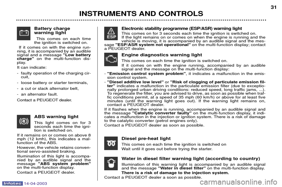 Peugeot 307 SW Dag 2003 Owners Guide 14-04-2003
Battery charge warning lightThis comes on each time
the ignition is switched on.
If it comes on with the engine run-
ning, it is accompanied by an audible signal and a message  "Low battery