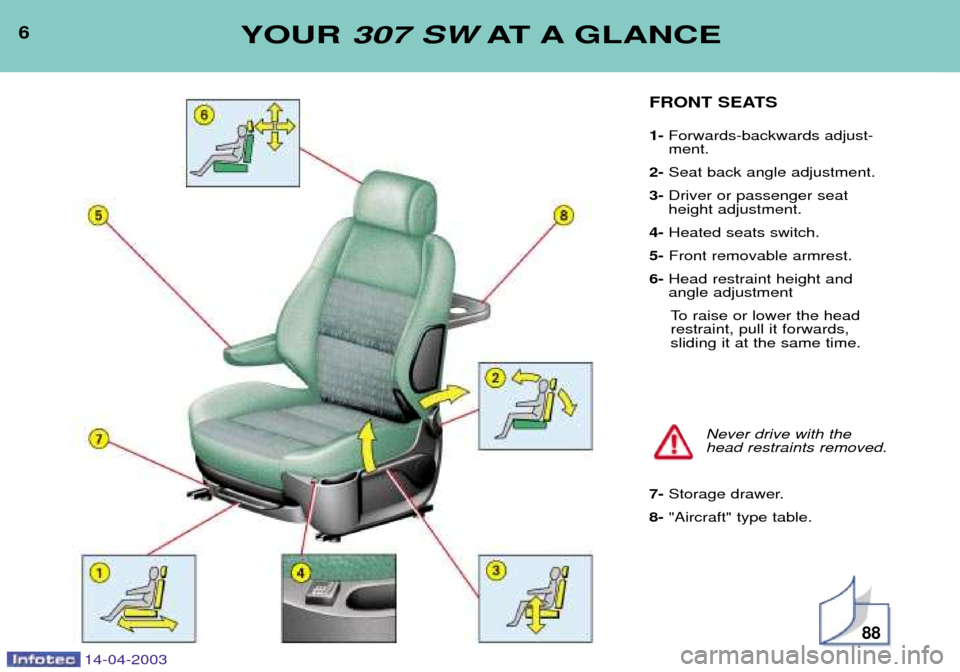 Peugeot 307 SW Dag 2003  Owners Manual 14-04-2003
6YOUR 307 SW AT A GLANCE
FRONT SEATS 1- Forwards-backwards adjust- ment.
2- Seat back angle adjustment.
3- Driver or passenger seatheight adjustment.
4- Heated seats switch.
5- Front remova