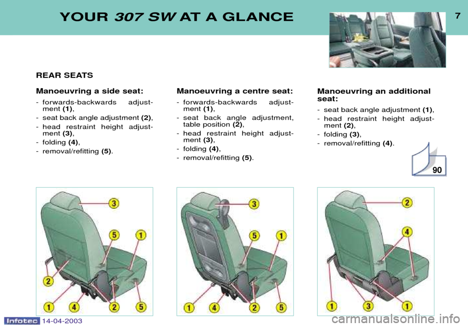 Peugeot 307 SW Dag 2003 Owners Manual 14-04-2003
Manoeuvring an additional seat:
- seat back angle adjustment (1),
- head restraint height adjust- ment (2),
- folding (3),
- removal/refitting (4).
7YOUR 307 SW AT A GLANCE
REAR SEATS Peugeot 307 SW Dag 2003 Owners Manual 14-04-2003
Manoeuvring an additional seat:
- seat back angle adjustment (1),
- head restraint height adjust- ment (2),
- folding (3),
- removal/refitting (4).
7YOUR 307 SW AT A GLANCE
REAR SEATS