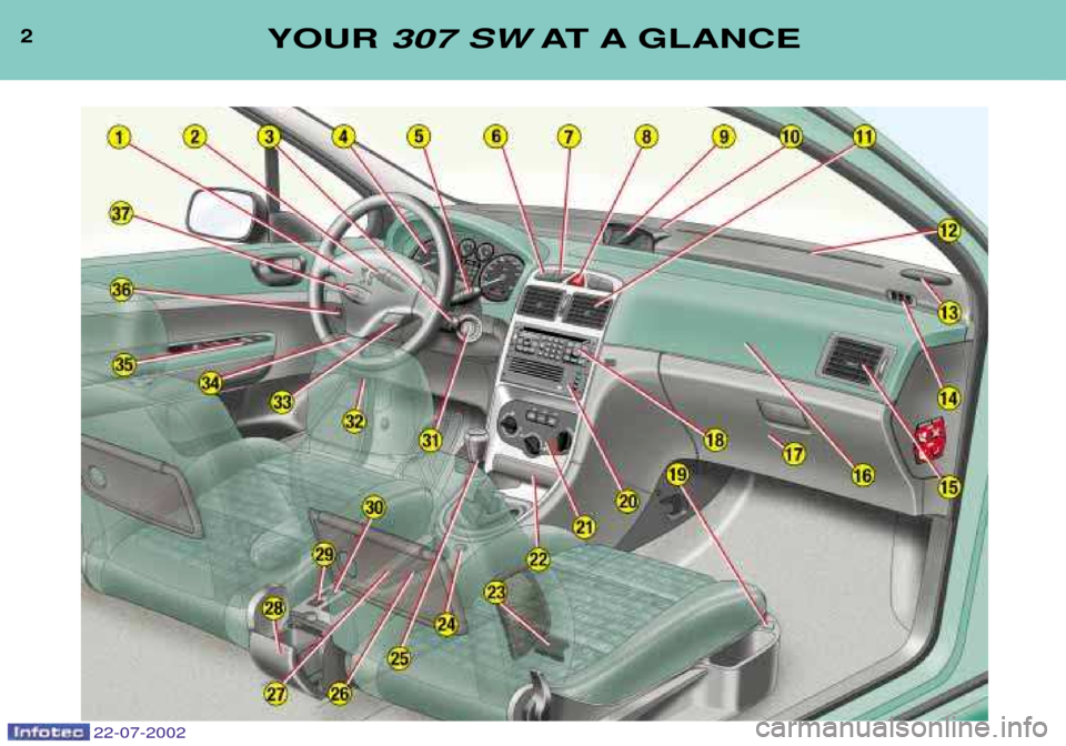Peugeot 307 SW Dag 2002.5  Owners Manual 2YOUR 307 SW AT A GLANCE
22-07-2002  