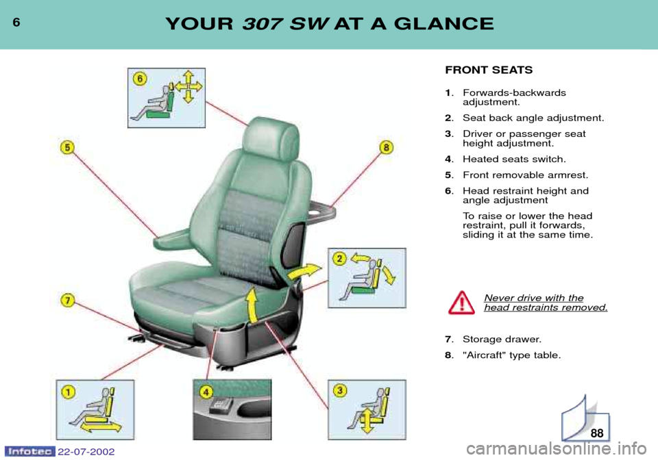 Peugeot 307 SW Dag 2002.5 Owners Manual 22-07-2002
6YOUR 307 SW AT A GLANCE
FRONT SEATS 1. Forwards-backwards
adjustment.
2 . Seat back angle adjustment.
3 . Driver or passenger seat
height adjustment.
4 . Heated seats switch.
5 . Front re Peugeot 307 SW Dag 2002.5 Owners Manual 22-07-2002
6YOUR 307 SW AT A GLANCE
FRONT SEATS 1. Forwards-backwards
adjustment.
2 . Seat back angle adjustment.
3 . Driver or passenger seat
height adjustment.
4 . Heated seats switch.
5 . Front re