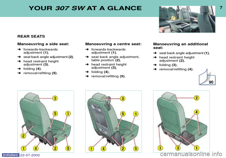 Peugeot 307 SW Dag 2002.5  Owners Manual 22-07-2002
Manoeuvring an additional seat: ➜seat back angle adjustment  (1),
➜ head restraint height  adjustment  (2),
➜ folding  (3),
➜ removal/refitting  (4).
7YOUR  307 SW AT A GLANCE
REAR 