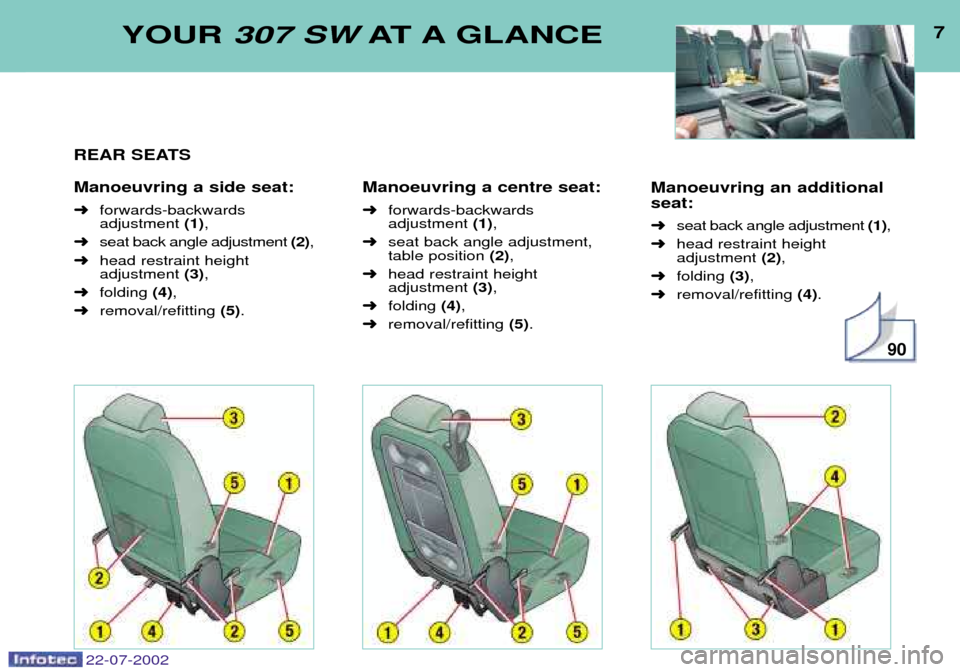 Peugeot 307 SW Dag 2002.5 Owners Manual 22-07-2002
Manoeuvring an additional seat: ➜seat back angle adjustment (1),
➜ head restraint height adjustment (2),
➜ folding (3),
➜ removal/refitting (4).
7YOUR 307 SW AT A GLANCE
REAR Peugeot 307 SW Dag 2002.5 Owners Manual 22-07-2002
Manoeuvring an additional seat: ➜seat back angle adjustment (1),
➜ head restraint height adjustment (2),
➜ folding (3),
➜ removal/refitting (4).
7YOUR 307 SW AT A GLANCE
REAR