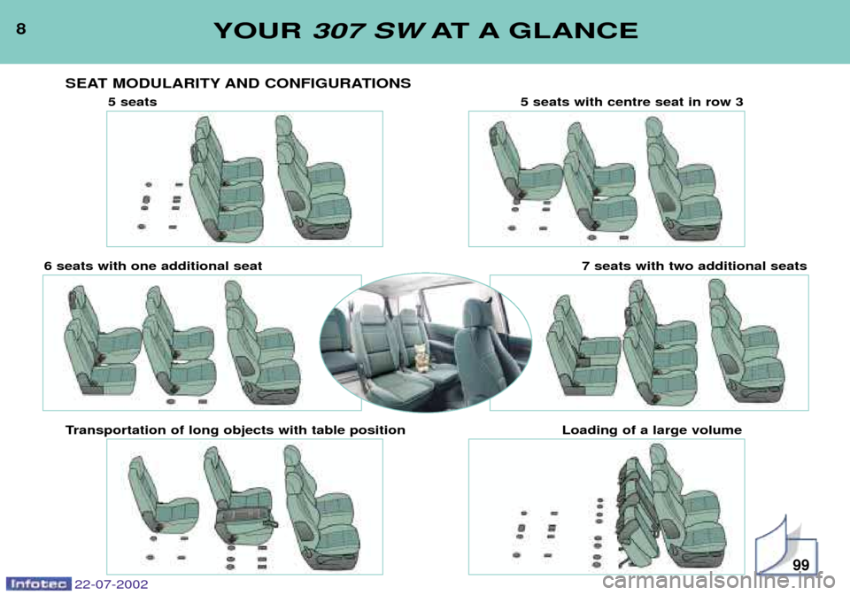 Peugeot 307 SW Dag 2002.5 Owners Manual 8YOUR 307 SW AT A GLANCE
22-07-2002
SEAT MODULARITY AND CONFIGURATIONS
99
5 seats 5 seats with centre seat in row 3
6 seats with one additional seat 7 seats with two additional seats
Transportation of Peugeot 307 SW Dag 2002.5 Owners Manual 8YOUR 307 SW AT A GLANCE
22-07-2002
SEAT MODULARITY AND CONFIGURATIONS
99
5 seats 5 seats with centre seat in row 3
6 seats with one additional seat 7 seats with two additional seats
Transportation of