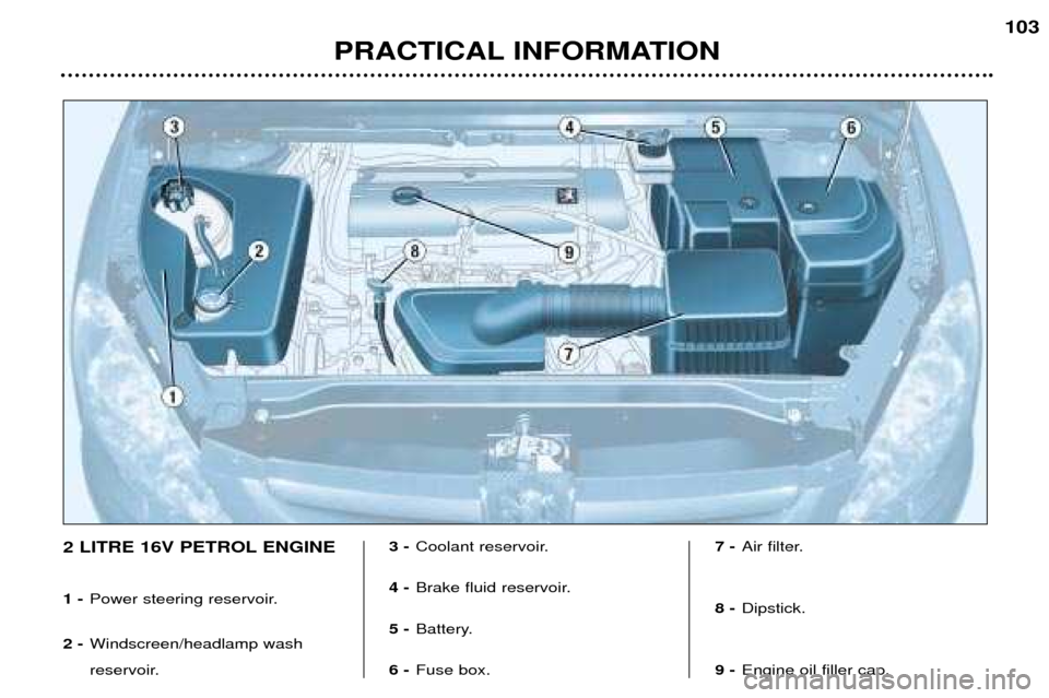 Peugeot 307 SW Dag 2002  Owners Manual PRACTICAL INFORMATION103
2 LITRE 16V PETROL ENGINE 1 -
Power steering reservoir.
2 - Windscreen/headlamp wash 
reservoir. 3 -
Coolant reservoir.
4 - Brake fluid reservoir.
5 - Battery.
6 - Fuse box. 7