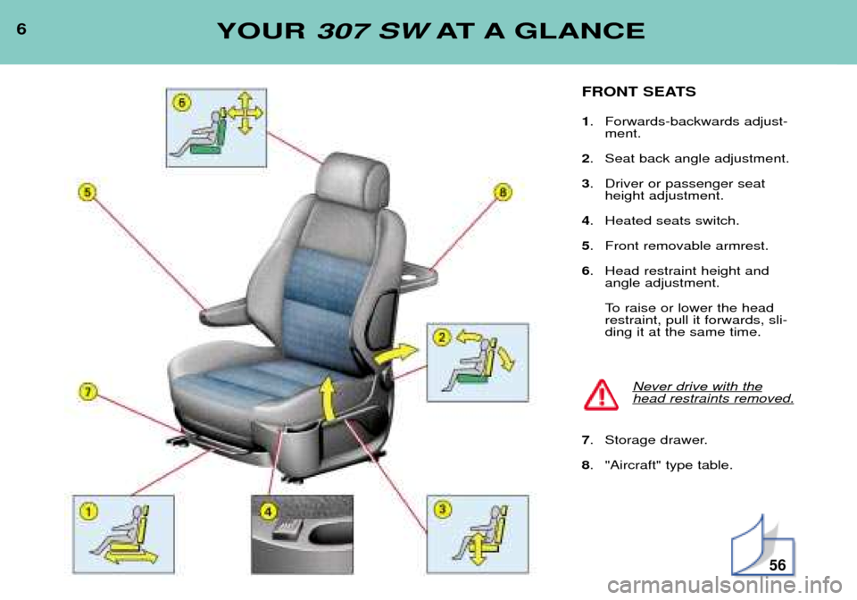 Peugeot 307 SW Dag 2002 Owners Manual 6YOUR 307 SW AT A GLANCE
FRONT SEATS 1. Forwards-backwards adjust-
ment.
2 . Seat back angle adjustment.
3 . Driver or passenger seat
height adjustment.
4 . Heated seats switch.
5 . Front removable ar Peugeot 307 SW Dag 2002 Owners Manual 6YOUR 307 SW AT A GLANCE
FRONT SEATS 1. Forwards-backwards adjust-
ment.
2 . Seat back angle adjustment.
3 . Driver or passenger seat
height adjustment.
4 . Heated seats switch.
5 . Front removable ar