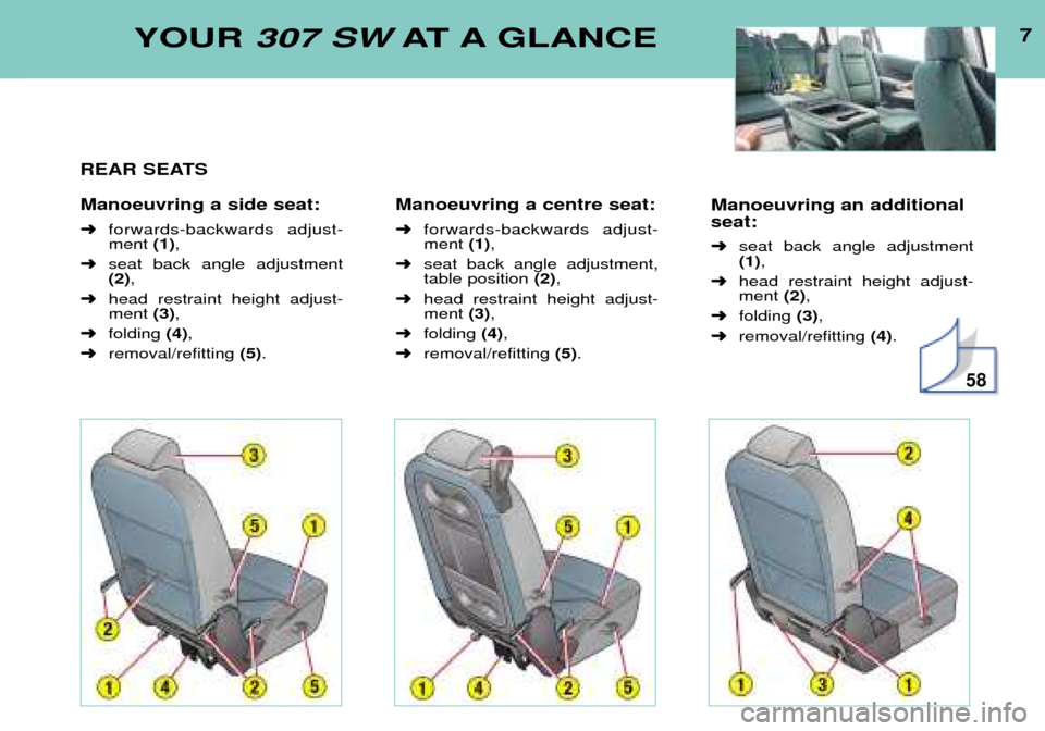 Peugeot 307 SW Dag 2002 Owners Manual Manoeuvring an additional seat: ➜seat back angle adjustment (1),
➜ head restraint height adjust-ment (2),
➜ folding (3),
➜ removal/refitting (4). 7
YOUR
307 SW AT A GLANCE
REAR SEATS Manoe Peugeot 307 SW Dag 2002 Owners Manual Manoeuvring an additional seat: ➜seat back angle adjustment (1),
➜ head restraint height adjust-ment (2),
➜ folding (3),
➜ removal/refitting (4). 7
YOUR
307 SW AT A GLANCE
REAR SEATS Manoe