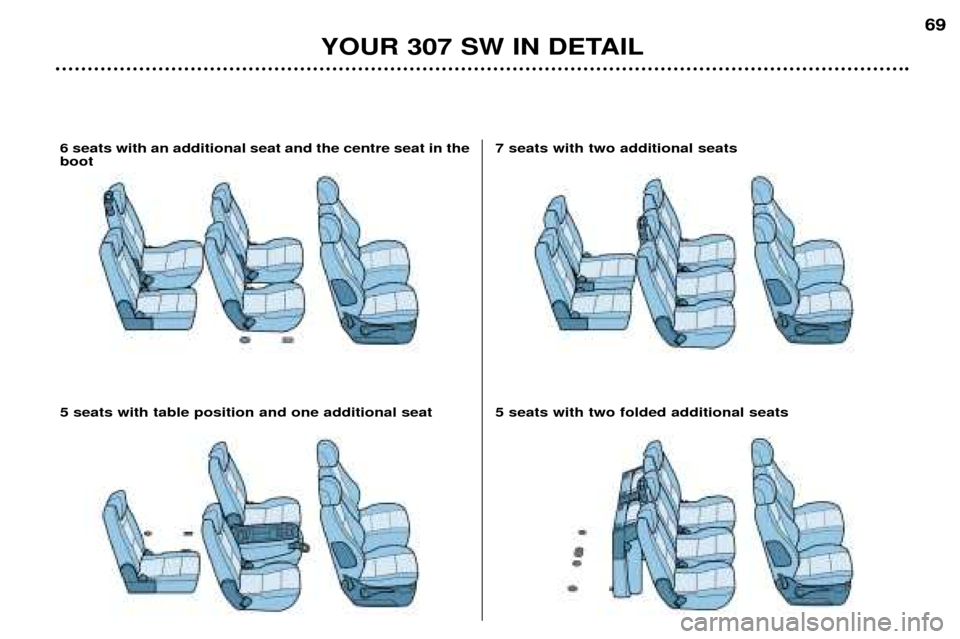 Peugeot 307 SW Dag 2002 Repair Manual YOUR 307 SW IN DETAIL6969
7 seats with two additional seats 5 seats with two folded additional seats
6 seats with an additional seat and the centre seat in the boot
5 seats with table position and one