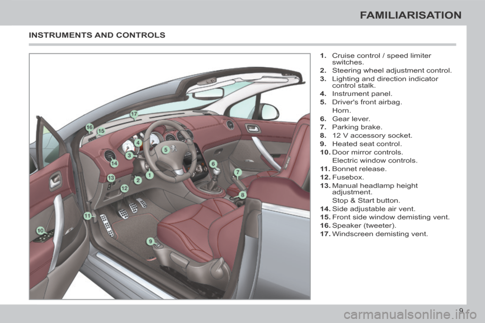 Peugeot 308 CC 2014 User Guide 9
FAMILIARISATION
1. Cruise control / speed limiter switches.
2. Steering wheel adjustment control.
3. Lighting and direction indicator control stalk.
4. Instrument panel.
5. Peugeot 308 CC 2014 User Guide 9
FAMILIARISATION
1. Cruise control / speed limiter switches.
2. Steering wheel adjustment control.
3. Lighting and direction indicator control stalk.
4. Instrument panel.
5.