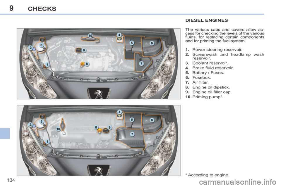 Peugeot 308 CC 2014  Owners Manual 9
134
CHECKS
DIESEL ENGINES 
 The various caps and covers allow ac-
cess for checking the levels of the various 
ﬂ uids,  for  replacing  certain  components 
and for priming the fuel system. 
   1.
