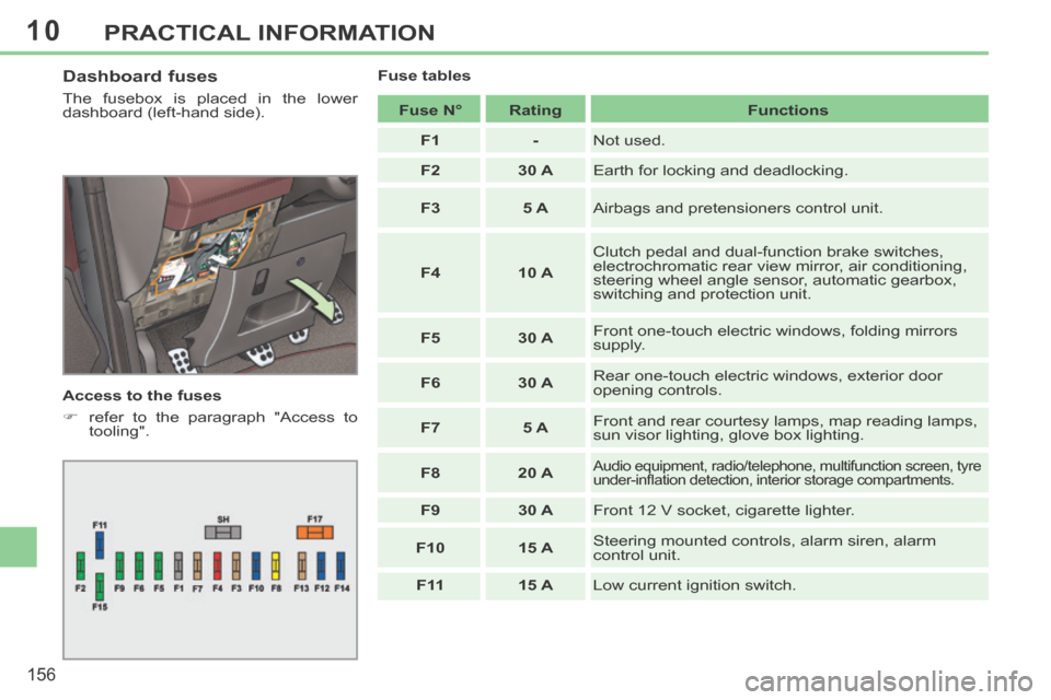 Peugeot 308 CC 2014  Owners Manual 10
156
PRACTICAL INFORMATION
  Dashboard  fuses 
 The fusebox is placed in the lower 
dashboard (left-hand side). 
  Access to the fuses 
      refer to the paragraph "Access to tooling".      Fuse